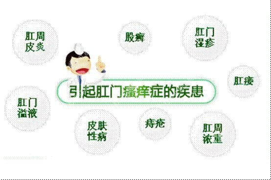 肛門瘙癢難以治愈？